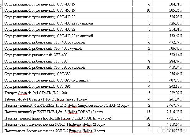 Палатки туристические