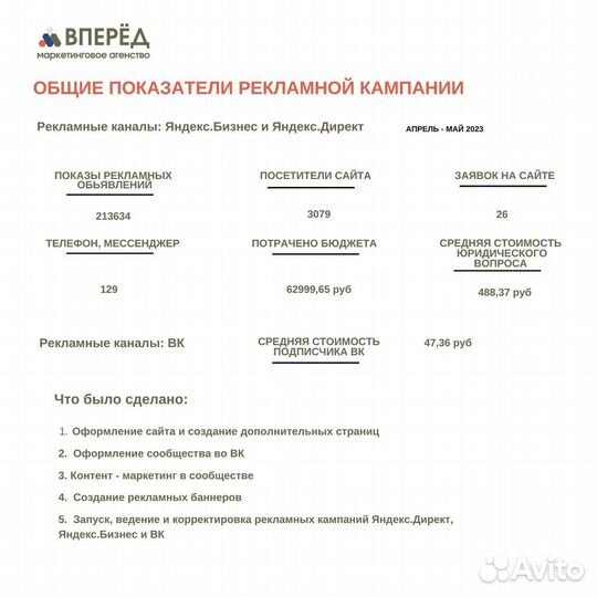 Смм специалист, таргетолог