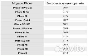 Аккумулятор для iPhone. Samsung. Honor