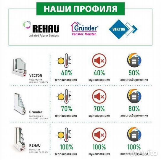 Входные и межкомнатные двери