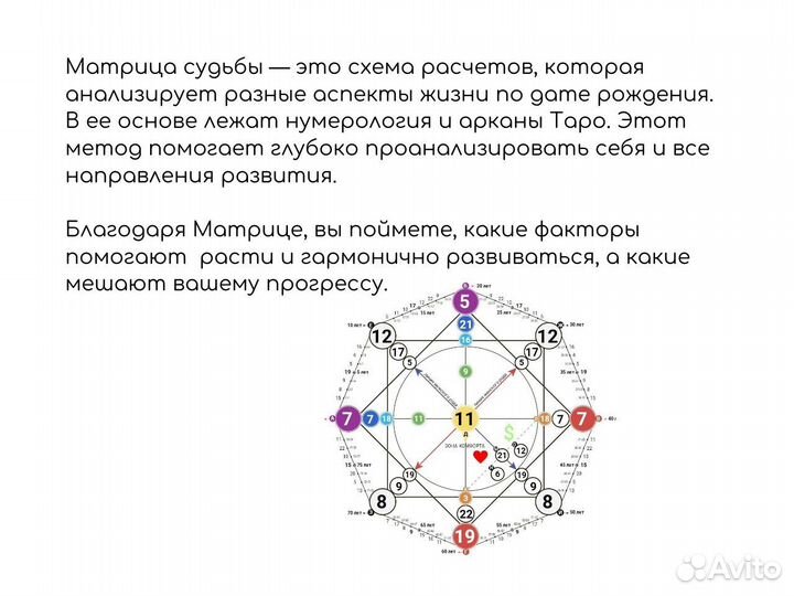 Матрица души совместимость партнеров