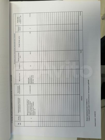 Торговые помещение 142 кв. м