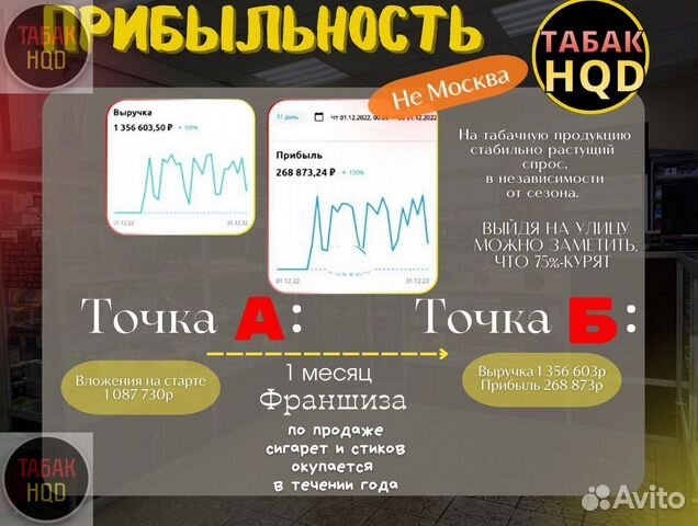 Готовый табачный бизнес прибыль от 200.000р\мес