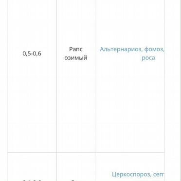 Гранберг про Пропиконазол +тебуконазол