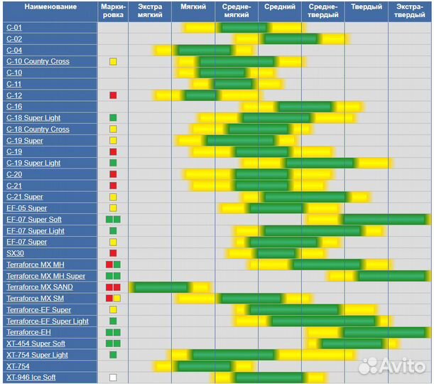 Mitas 120/80-19 Terra Force-MX Sand 63M 2022 Чехия