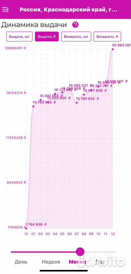 Пункт выдачи Wildberries