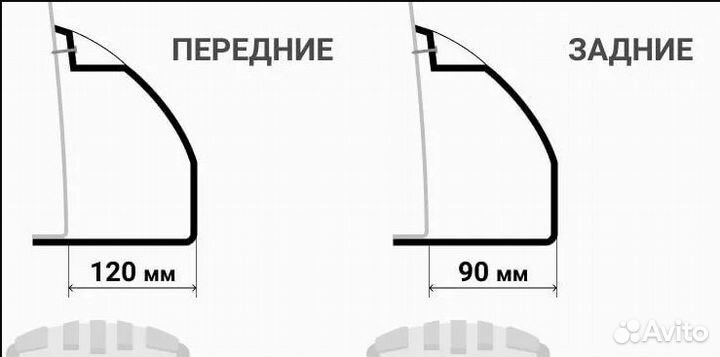 Расширители колесных арок на Jeep Cherokee XJ