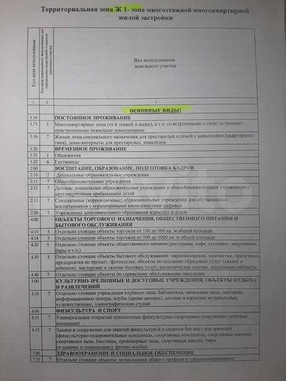 Участок 8 сот. (ИЖС)