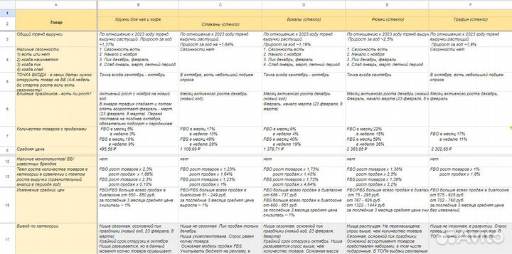 Менеджер по маркетплейсам, помощник менеджера
