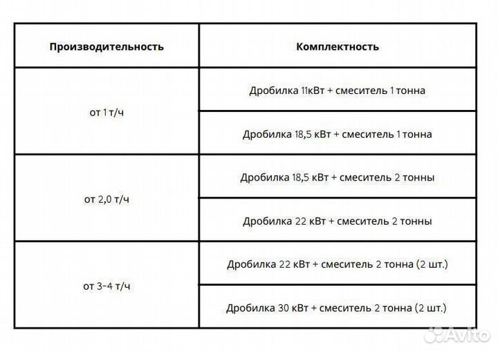 Комбикормовый мини завод 18,5 кВт - 22 кВт