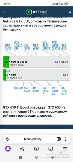 Gtx 650 ti Boost 2 gb