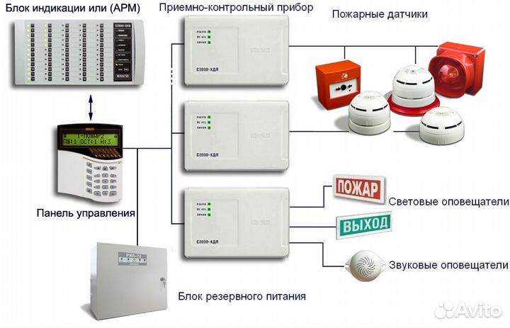 Bolid Противопожарное оборудование Болид