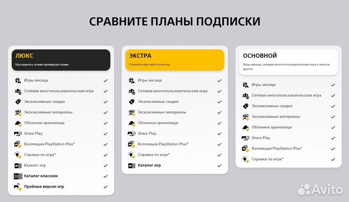 Подписки Ps Plus Essential/Extra/Deluxe Сочи/Адлер