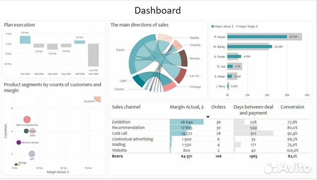 Финансовый контролёр. Аналитика данных