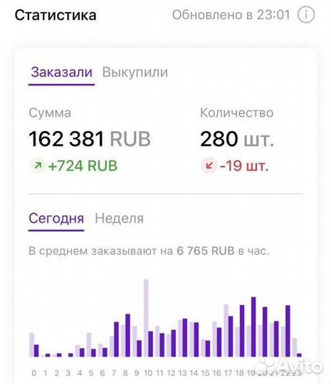 Настроить внутреннюю рекламу wildberries