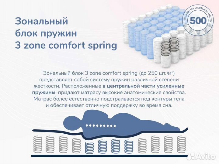 Матрас Relmas Foam 3Zone