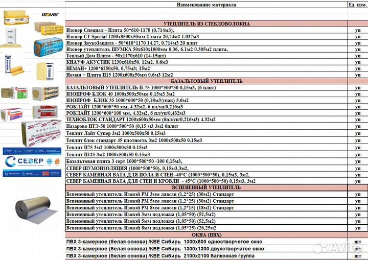 Стройматериалы: Утеплители, Фанера, Металл и т.д