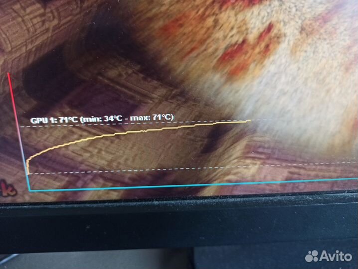 Gigabyte RX 470 570 4Gb