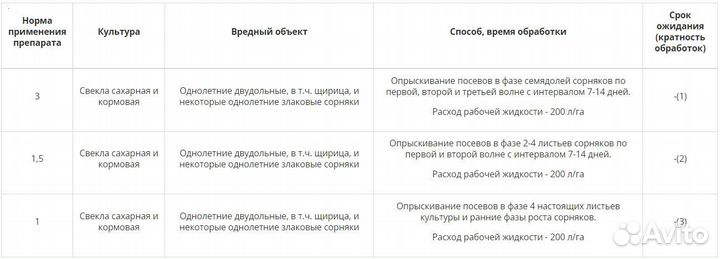 Гербицид Бицепс Гарант