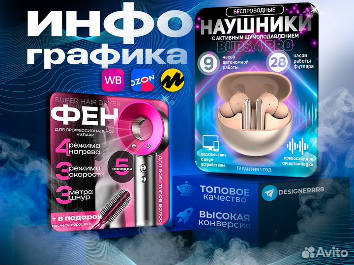 Дизайн карточек wildberries\ozon