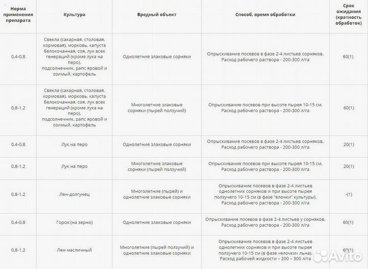 Гербицид Миура