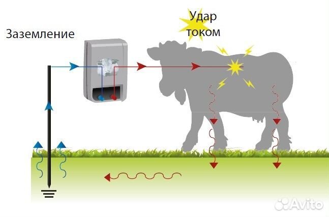 Элетропастух в сборе