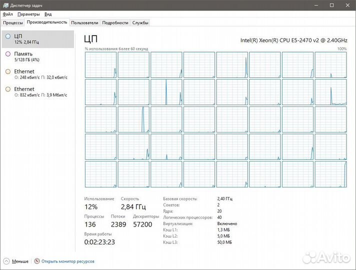 Сервер RDP, 1С, SQL, 20ядер/40пот., 128гб DDR3 3ch