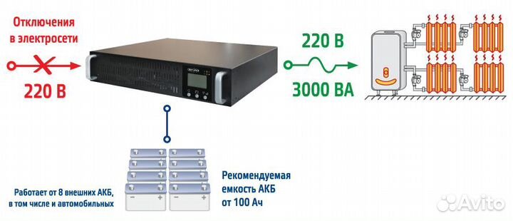 Ибп для газового котла