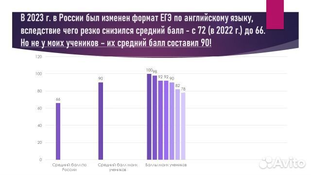 Репетитор по английскому языку