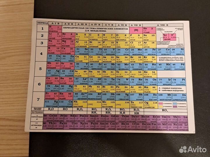 Материалы по подготовке к егэ по химии