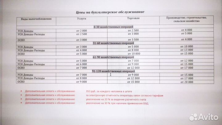 Главный бухгалтер удаленно