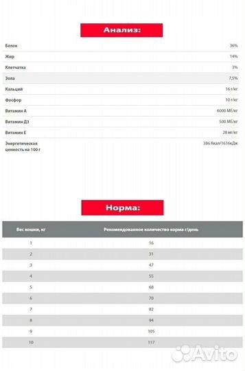 Корм суперпремиум класса для кошек от Аканы