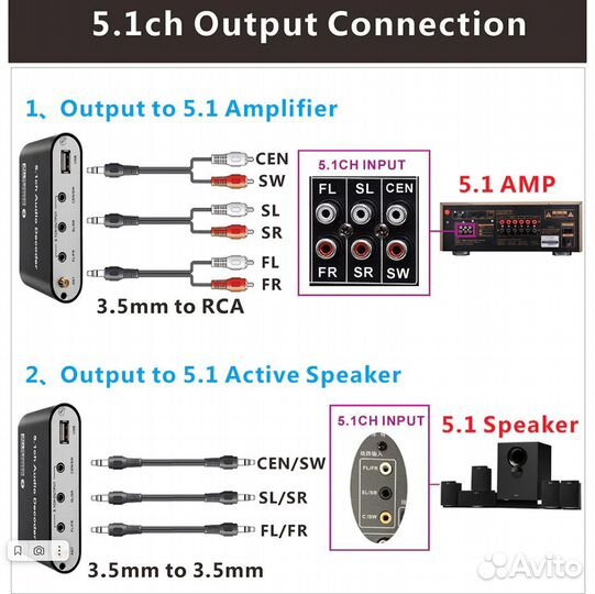 Аудио конвертер ARC, spdif, Bluetooth, USB в 5.1