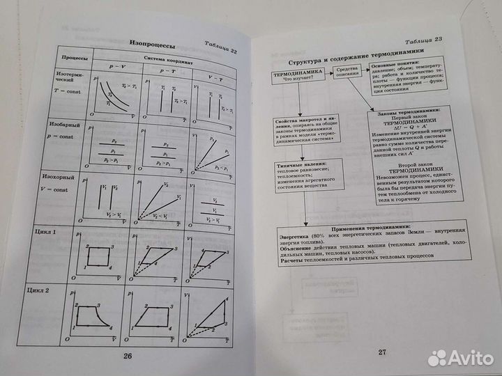 Физика в таблицах 7-11 классы