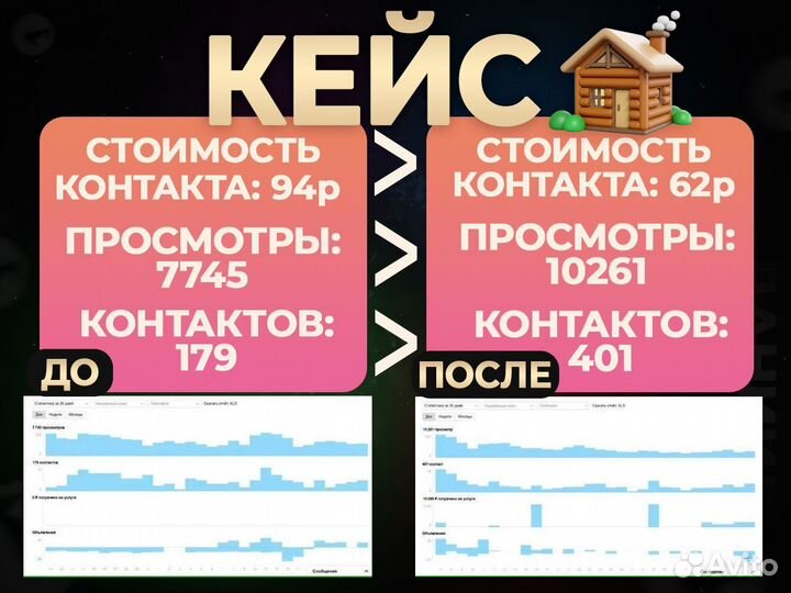 Авитолог / Услуги по Авито