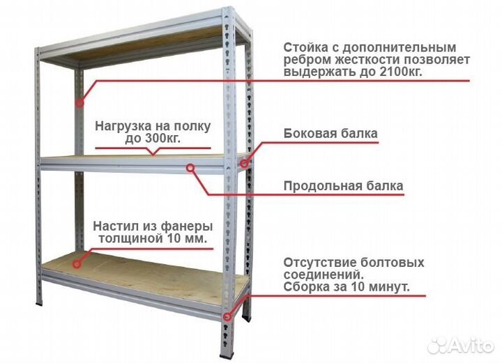 Стеллаж металлический для склада