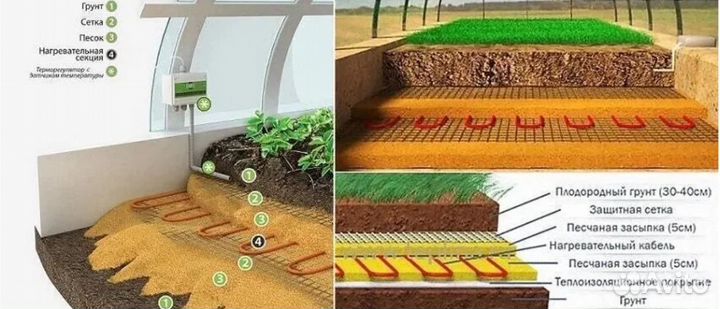 Кабель для подогрева грунта в теплице
