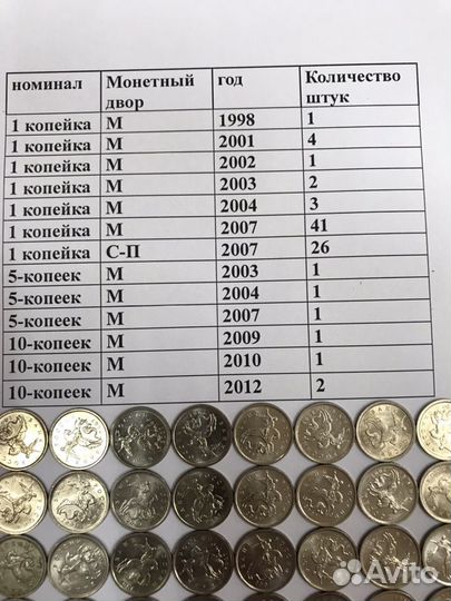 Монеты РФ 1;5;10.копеек