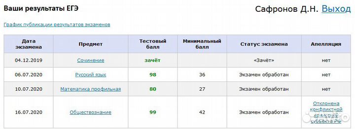 Репетитор по истории и обществознанию огэ егэ