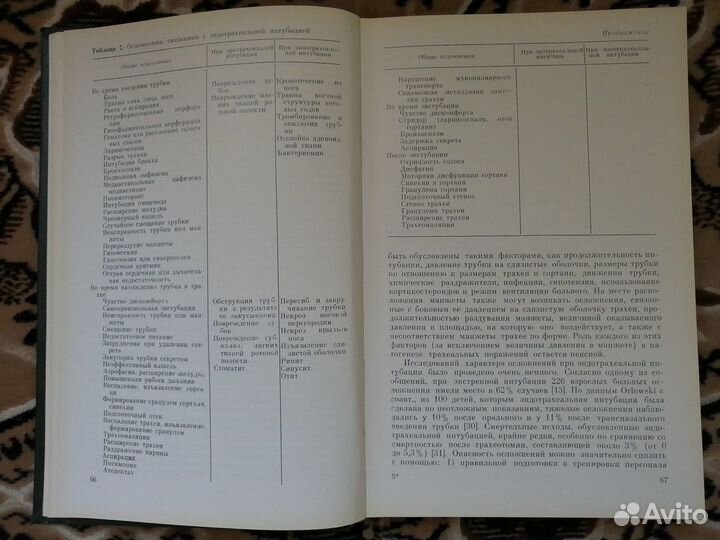 Неотложные состояния в пульмонологии