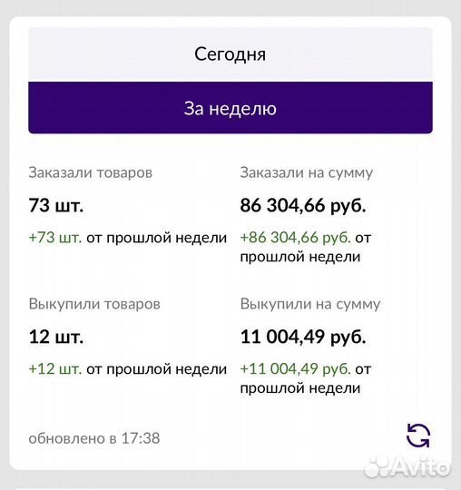 Продвижение на wildberries