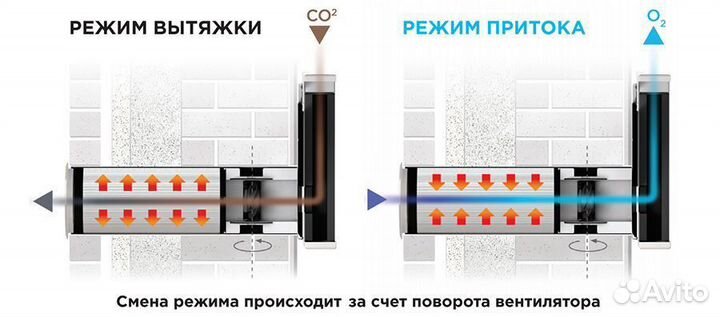 Рекуператор воздуха Vakio Smart
