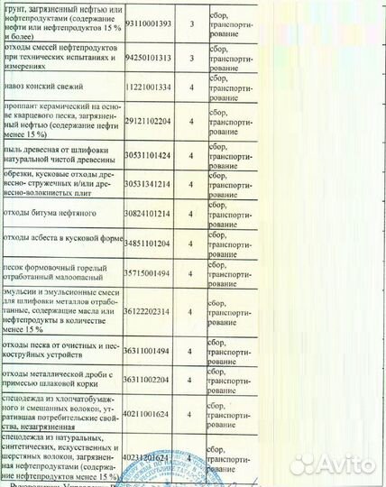 ООО с лицензией на отходы 1-4 класса
