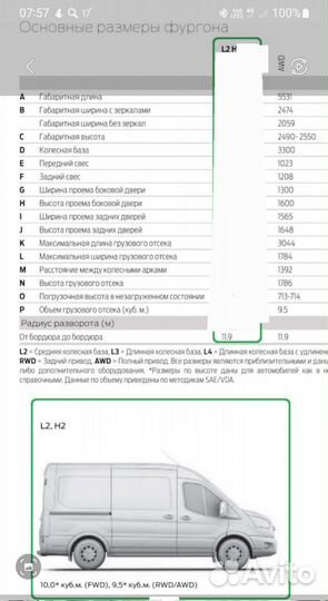 Грузоперевозки Мотоэвакуатор Газель Частник
