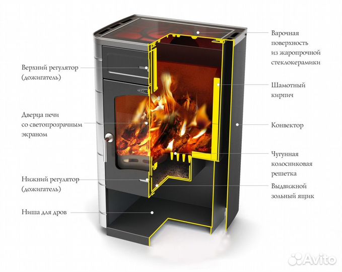 Яуза Печь-Камин