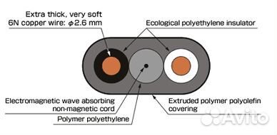 Сетевой силовой кабель acrolink 6N-P4060F