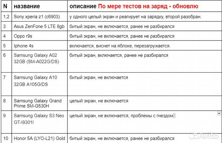 20 телефонов на запчасти