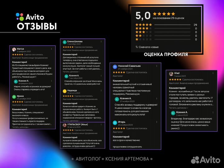 Авитолог Маркетолог экспертный подход