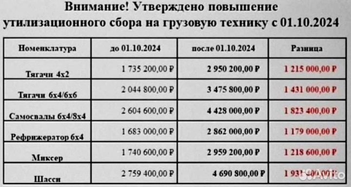 Shacman (Shaanxi) X3000, 2024