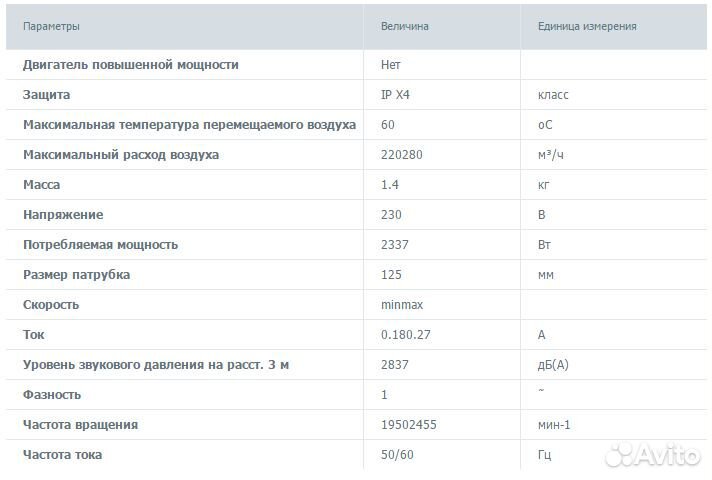 Канальный вентилятор Вентс тт 125